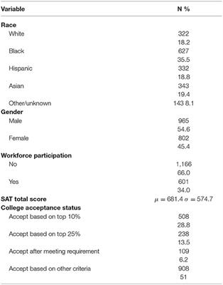 Investigating the Interplay Between Participation in a STEM-Focused Student Success Program and Workforce Participation on STEM Undergraduate Degree Completion